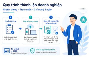 Quy trình đăng ký kinh doanh