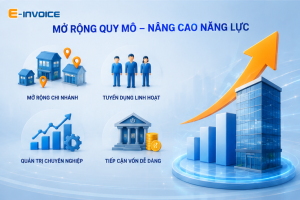 Mở rộng quy mô kinh doanh